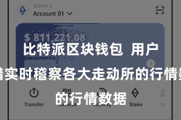 比特派区块钱包  用户不错实时稽察各大走动所的行情数据