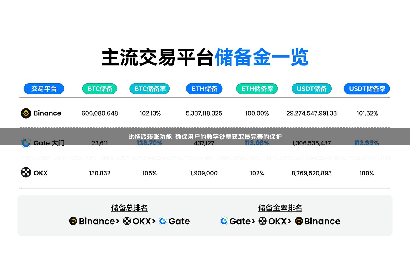 比特派转账功能  确保用户的数字钞票获取最完善的保护